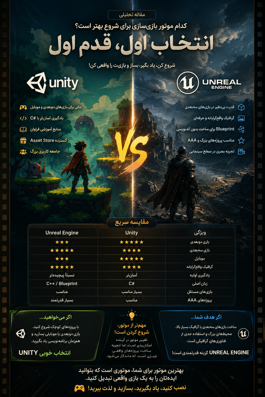 یونیتی و انریل